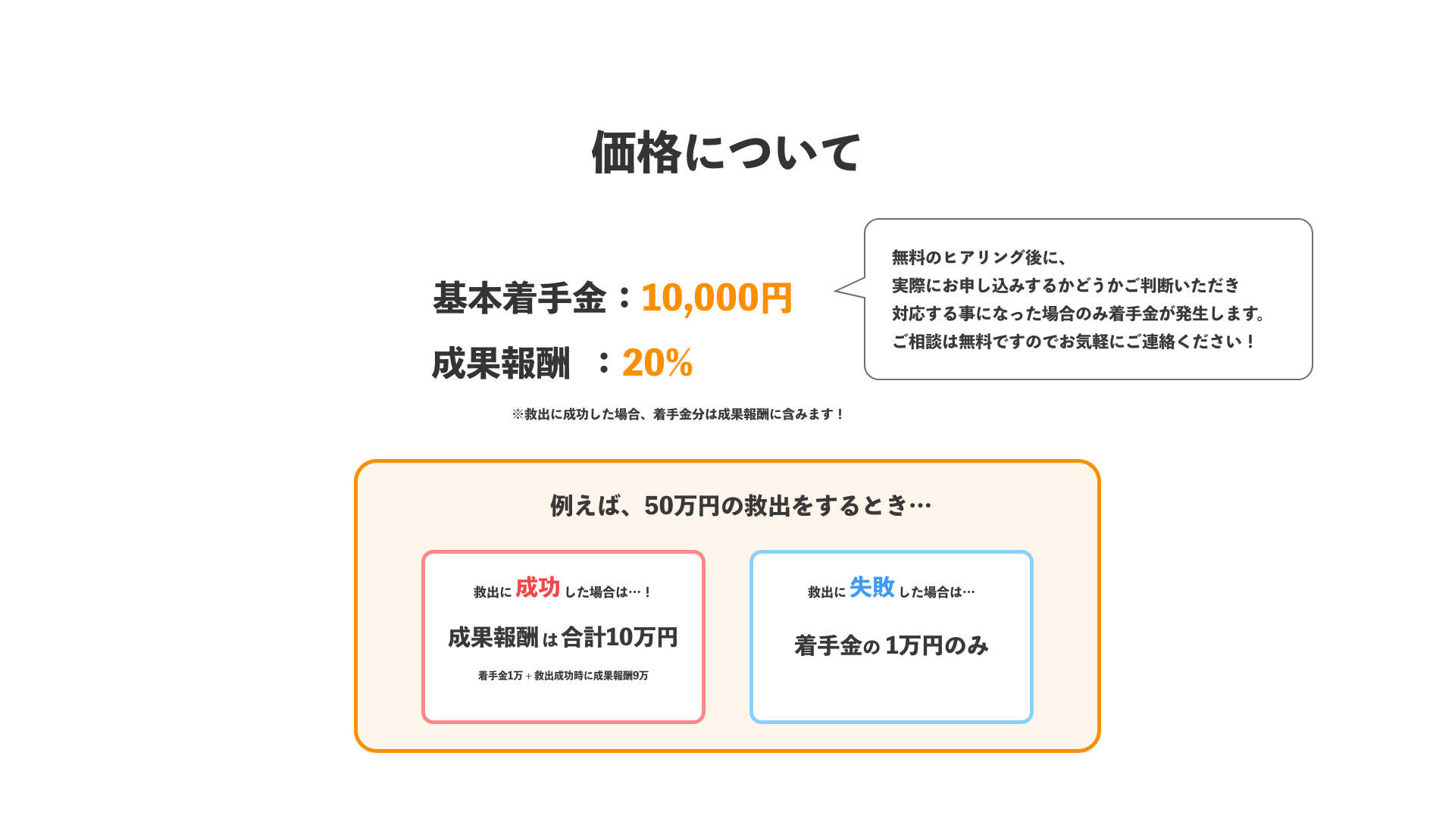 価格について